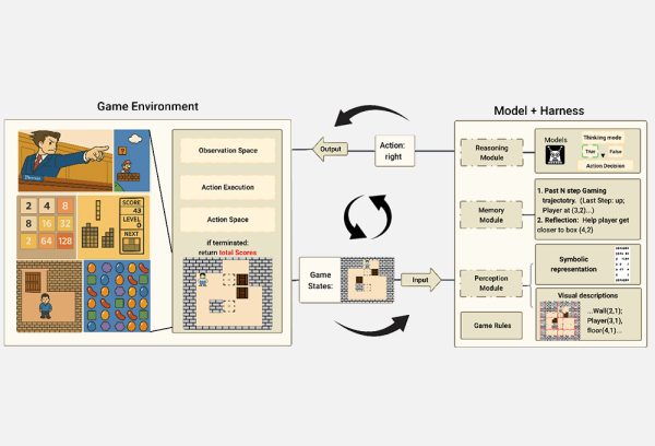 ゲームが上手になれば、LLMは賢くなる？ゲームプレイによるLLMベンチマーク最新動向